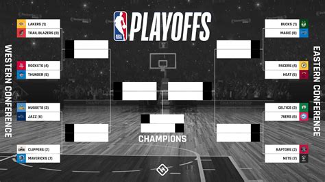 nba standings playoffs 2020.
